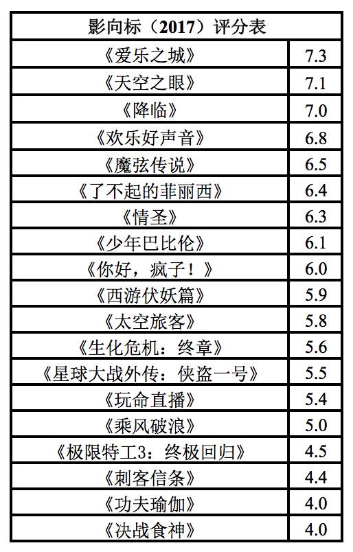 生化危机2_生化危机_生化危机1