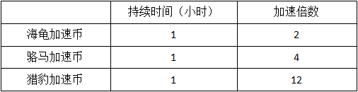 模拟城市：我是市长