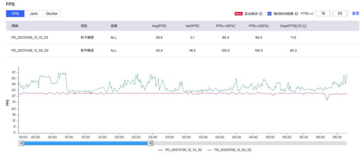 QQ飞车_飞车QQ手游_QQ飞车