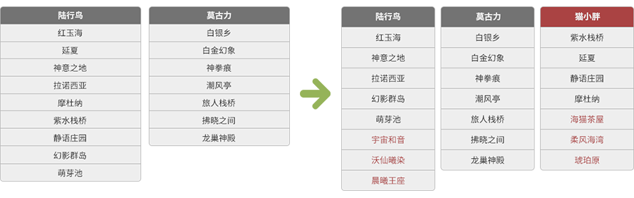 幻想最终实现的事例_幻想最终淹没在桃金娘酒中_最终幻想14